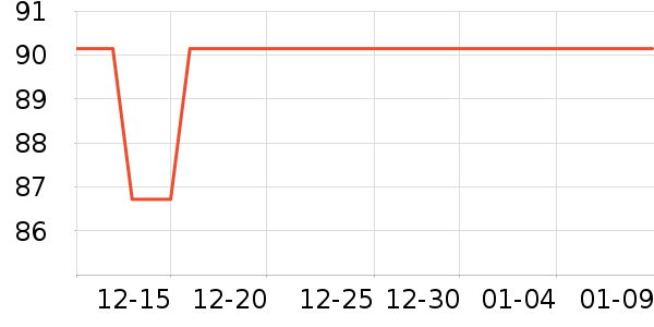 ����ũҩ������ʷ�۸�