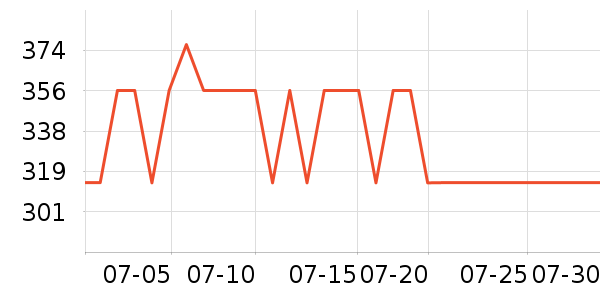 ��ţ����/ͥԺ����ʷ�۸�