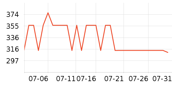 ��ţ����/ͥԺ����ʷ�۸�