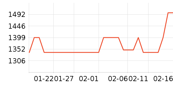 С��������ʷ�۸�