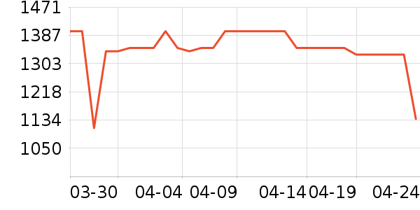 С��������ʷ�۸�