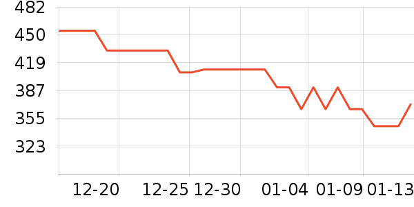 ������΢��¯��ʷ�۸�