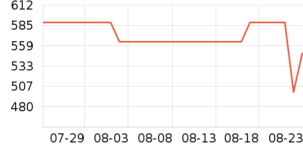 ����ŷ�ֱ���ʷ�۸�