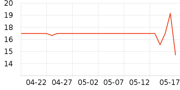 ������һ���Բ;���ʷ�۸�