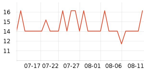 ��������/����ʷ�۸�