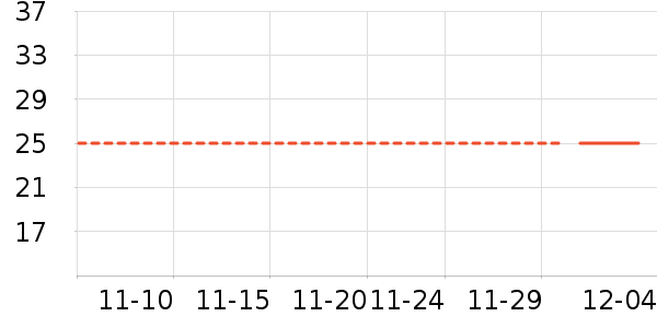 ������ʷ�۸�