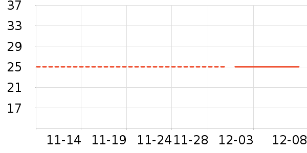 ������ʷ�۸�