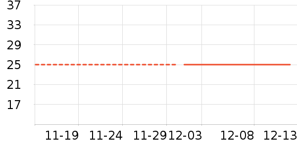 ������ʷ�۸�