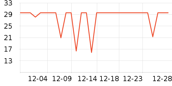 ����ϴ��������ʷ�۸�