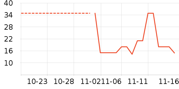 �������ʷ�۸�