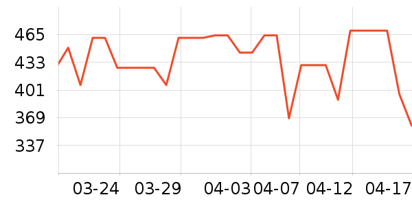 ������������洢��ʷ�۸�