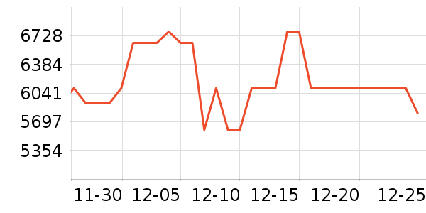 ��ﴲ����ʷ�۸�