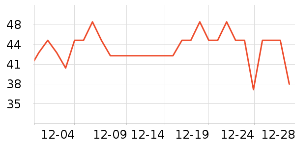 �϶����±���ʷ�۸�