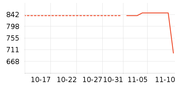 Revitalash��ʷ�۸�