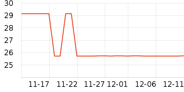 ���˶�̨����ʷ�۸�