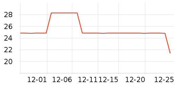 moyuys�ֻ���������ʷ�۸�