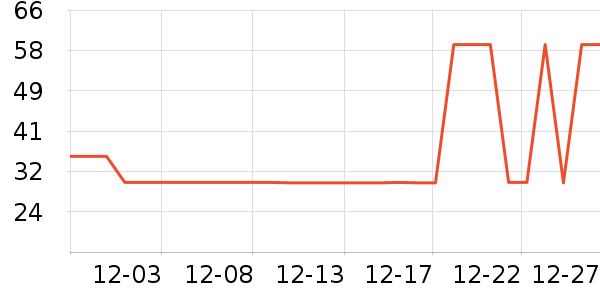 TOPTOY��Ϸ/��ͨ/����/IP�ܱ���ʷ�۸�