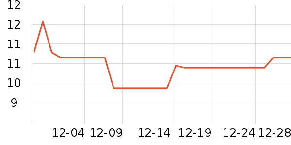 ���ݷ���/����/������ʷ�۸�