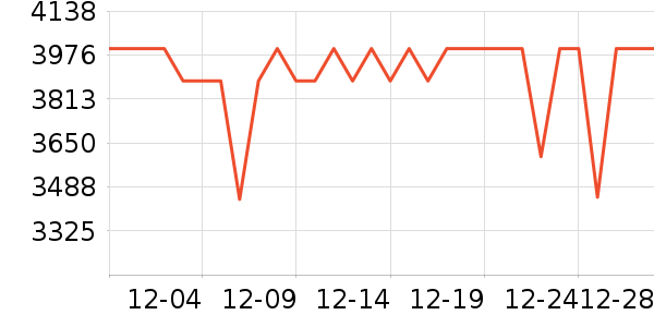 һ���ֻ���ʷ�۸�