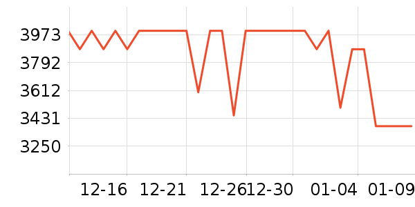 һ���ֻ���ʷ�۸�