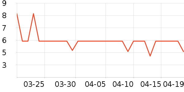 ɺ���������ʷ�۸�