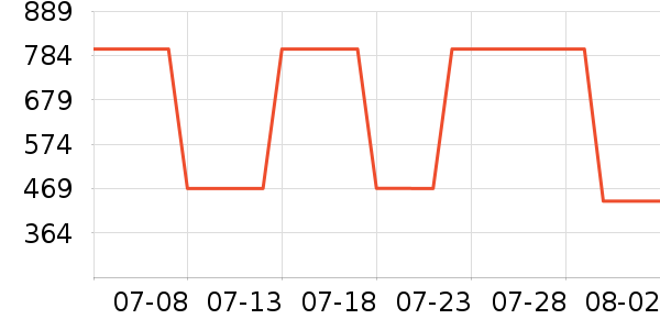 ���ϴ�˹�˶�Ь��ʷ�۸�