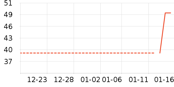 �������������ʷ�۸�