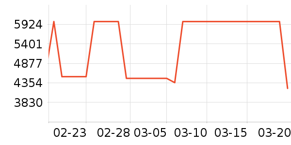 �ֻ���ʷ�۸�