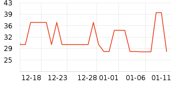 ��ũ����ˮ����ʷ�۸�