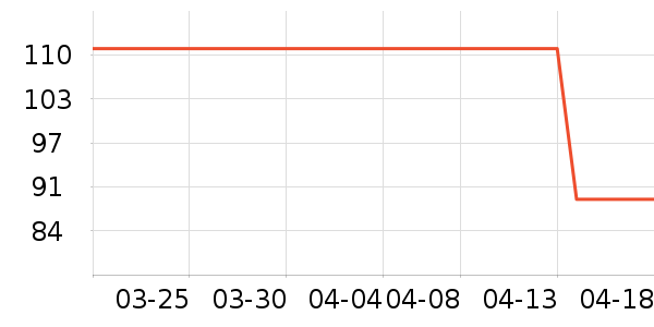 ��ë����Ʒ��ʷ�۸�