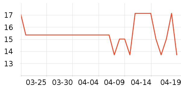 �����ֻ�����Ʒ��ʷ�۸�