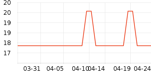 ��ܽ��������/˿����ʷ�۸�