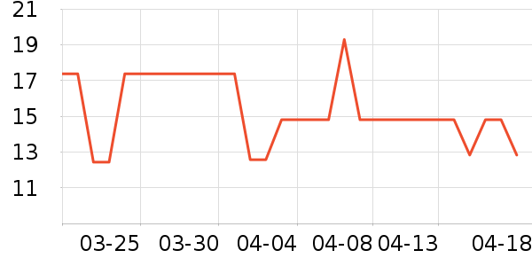 �ڷ�������ʷ�۸�