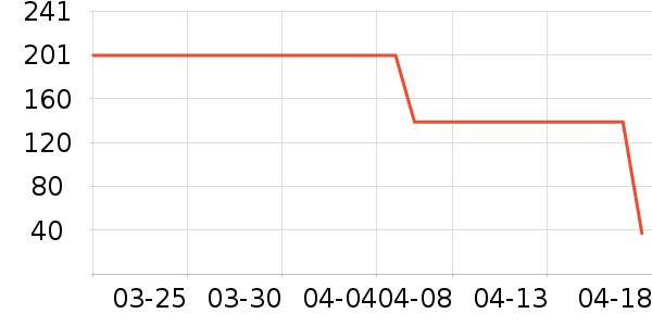 ���������ҵ������ʷ�۸�