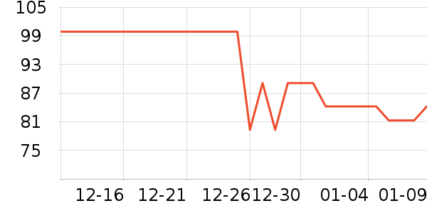 �Ź�������ʷ�۸�