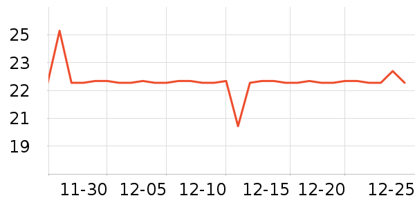 ������Ⱦ��/�̷�/������ʷ�۸�