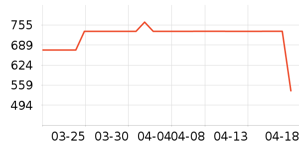 �����յ�����ʷ�۸�