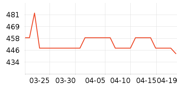 ʩ��������ʱ�е�׹/������ʷ�۸�