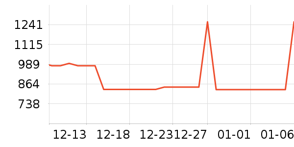 ����˿˯��/�Ҿӷ���װ��ʷ�۸�