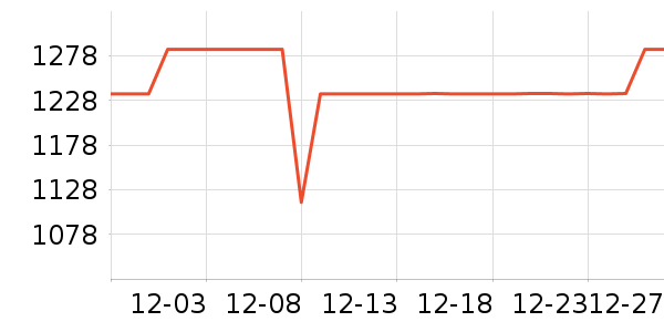 ��쳱����չ���ʷ�۸�