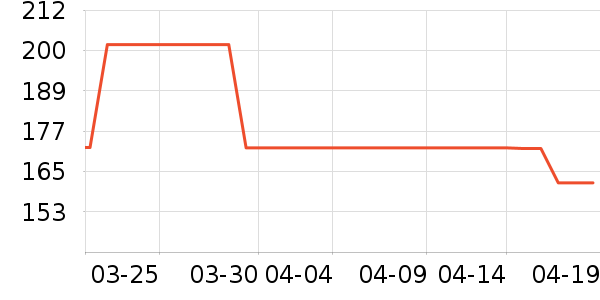 ONLY��˿��/ѩ������ʷ�۸�