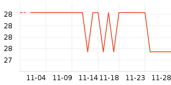 ����/������ʷ�۸�