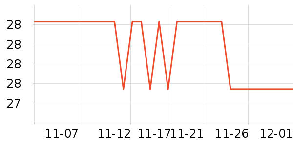 ����/������ʷ�۸�