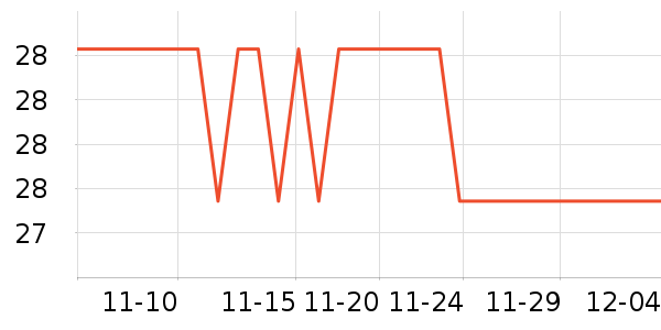 ����/������ʷ�۸�