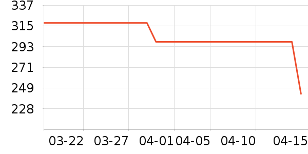 �����˶��п�/������ʷ�۸�