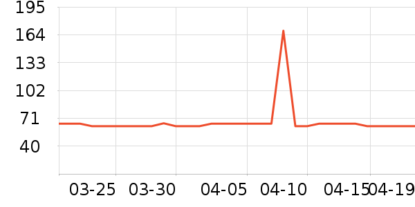 ���������Ѿ���ʷ�۸�