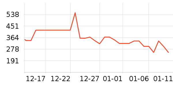 ��ɪʿ�˶�Ь��ʷ�۸�