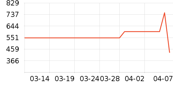 ��ɪʿ�˶�Ь��ʷ�۸�