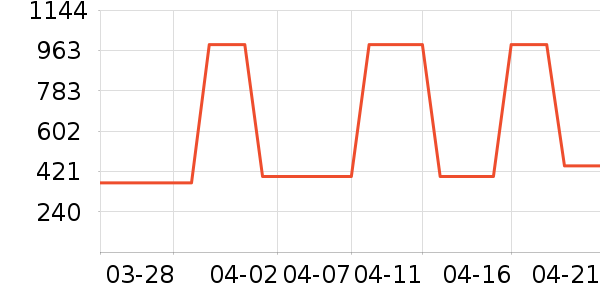 ���ɲ���Ůʽ������ʷ�۸�