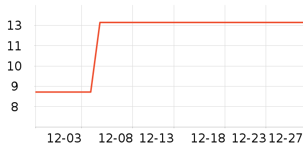 ��ŵ԰����Ʒ��ʷ�۸�